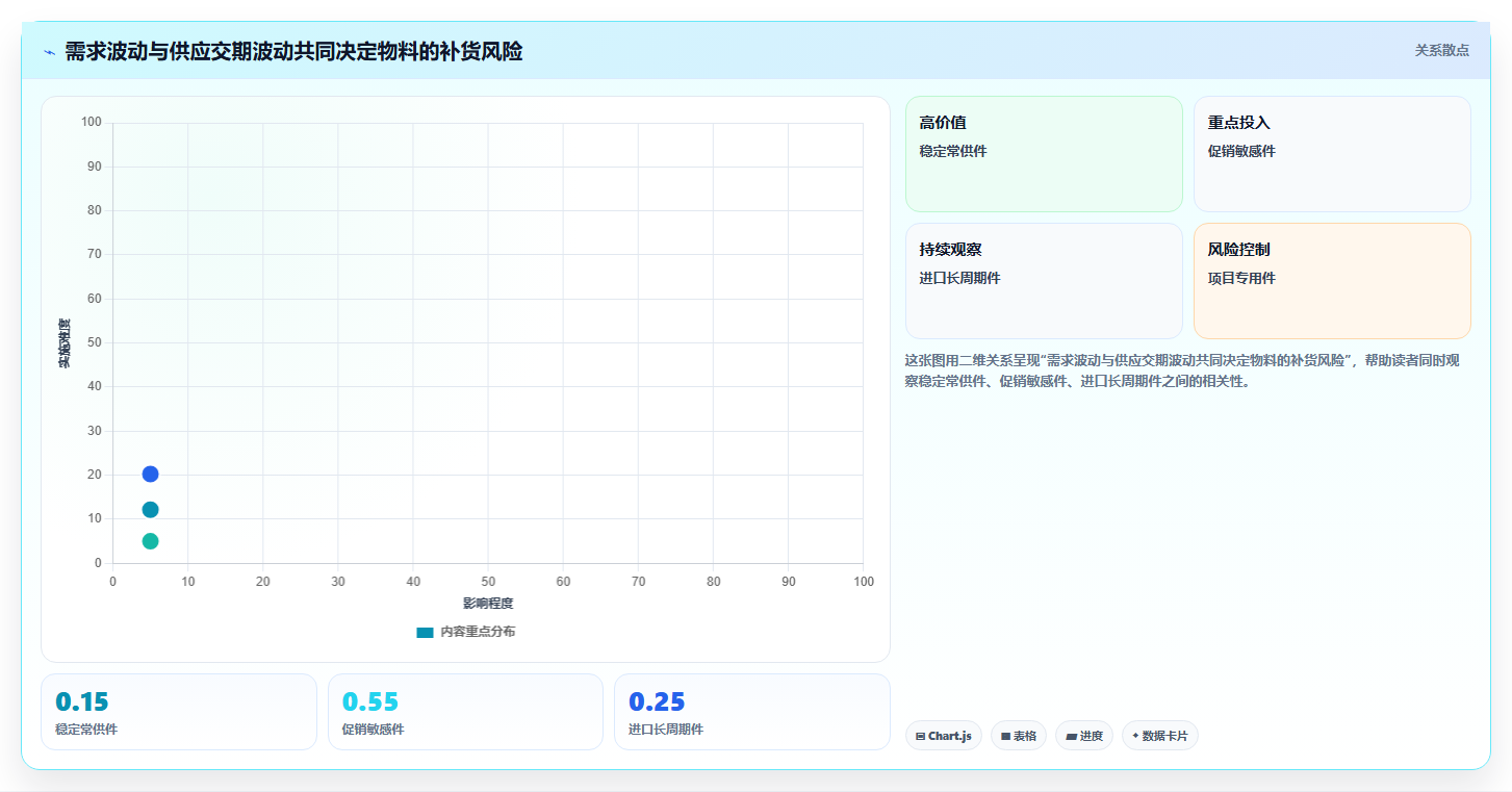 仓库安全库存管理应用思路:围绕补货点设置拆解成本控制