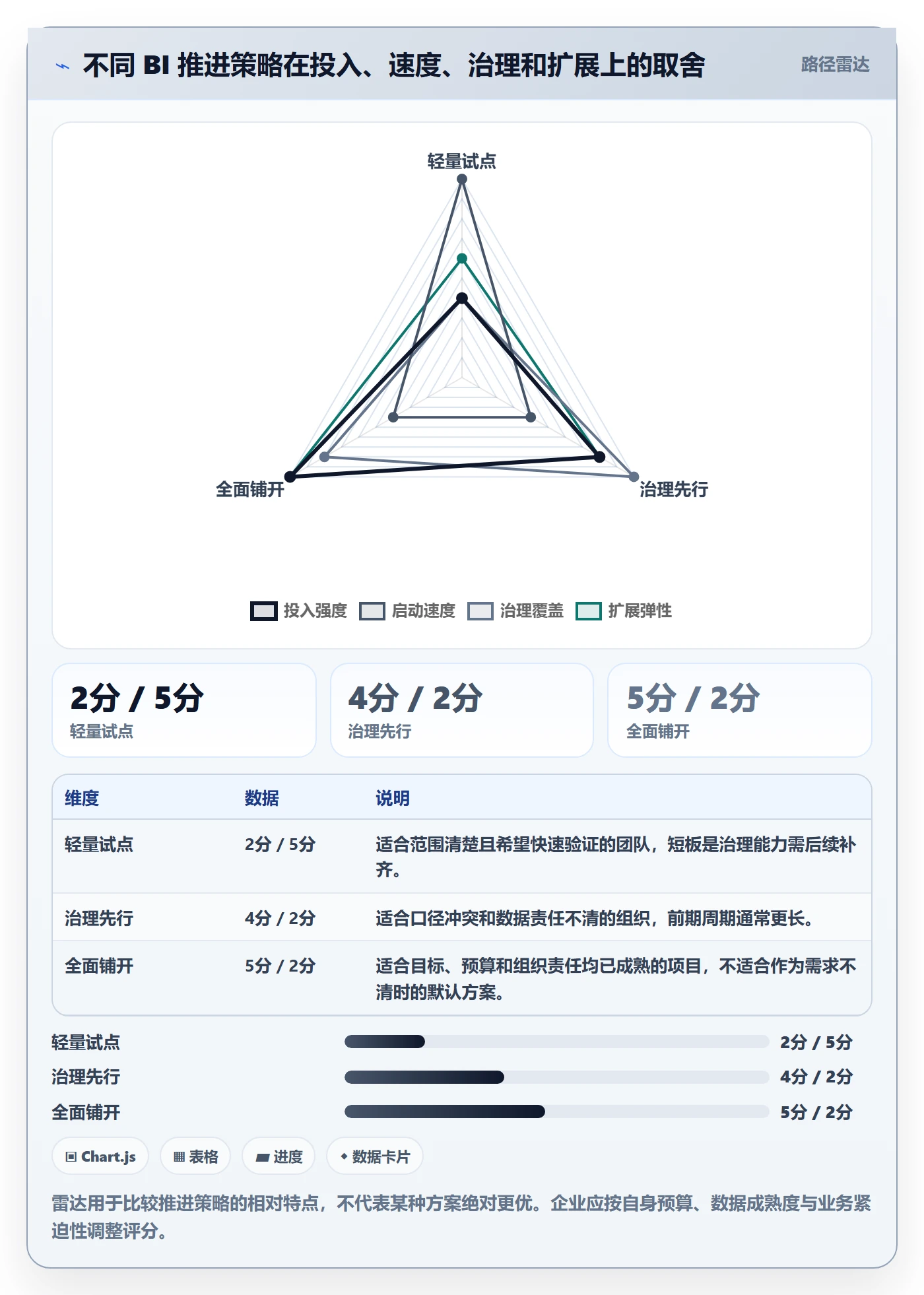 bi 平台怎么落地？从选型成本讲清效率提升
