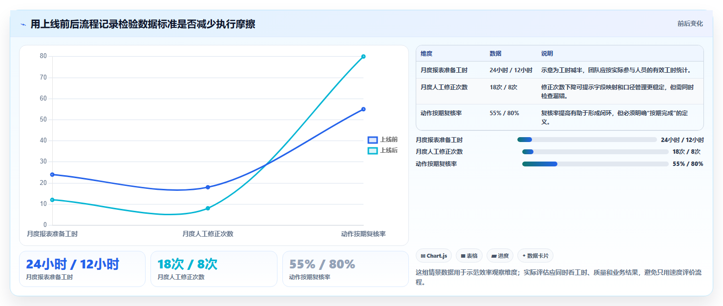 运营数据执行标准：渠道对比环节如何体现效率提升