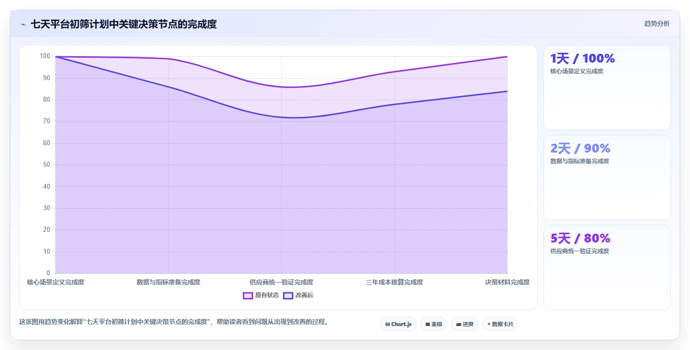 运营管理平台怎么选？经营分析相关的新手避坑判断标准