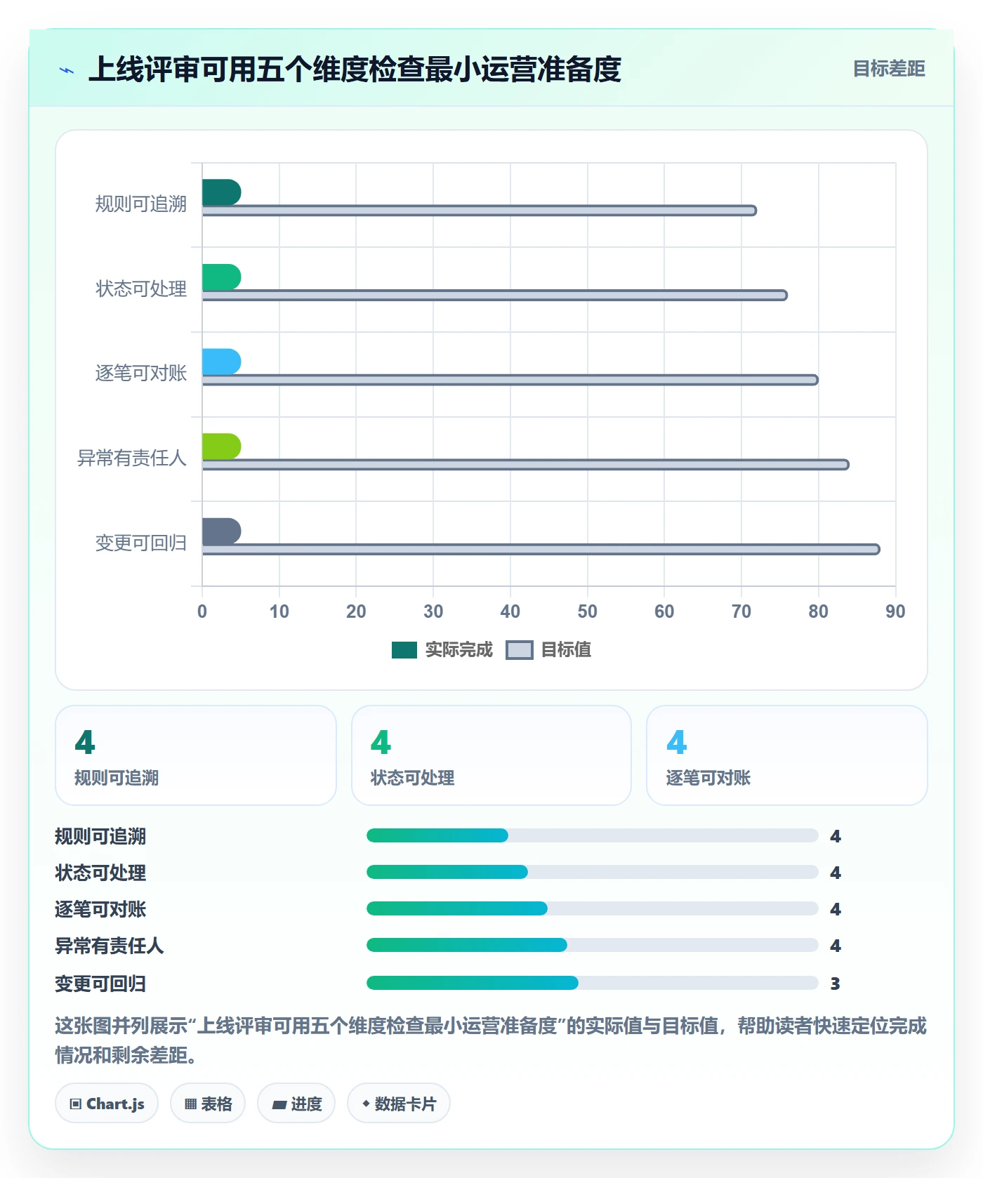 分账系统运营框架：把接口对接纳入常见误区