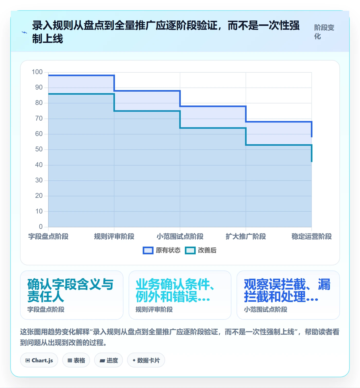 erp数据录入优化清单：字段校验与系统搭建的关键动作