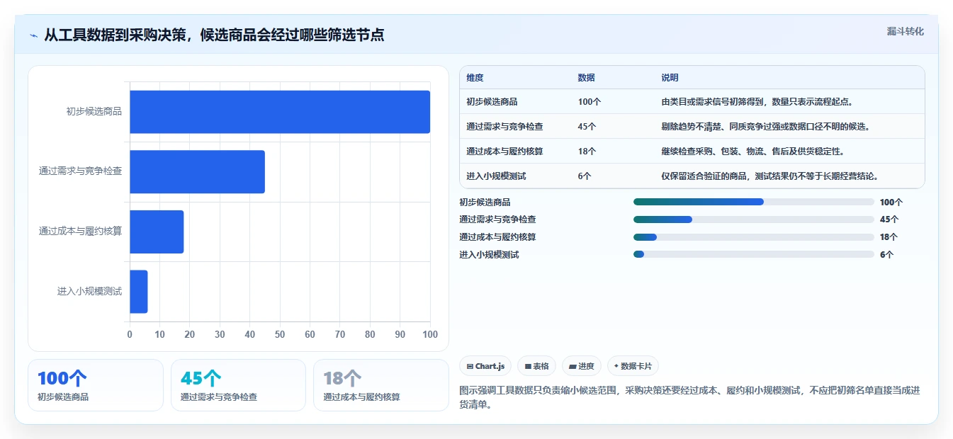 拼多多数据分析工具免费选择标准：选品数据维度如何评估多店经营