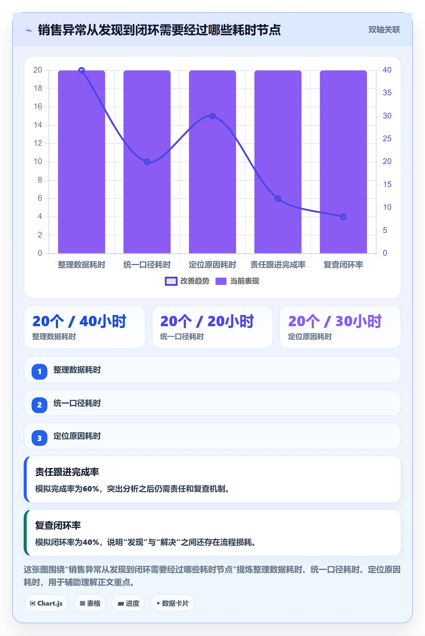 bi 平台怎么落地?从自助分析讲清日常管理