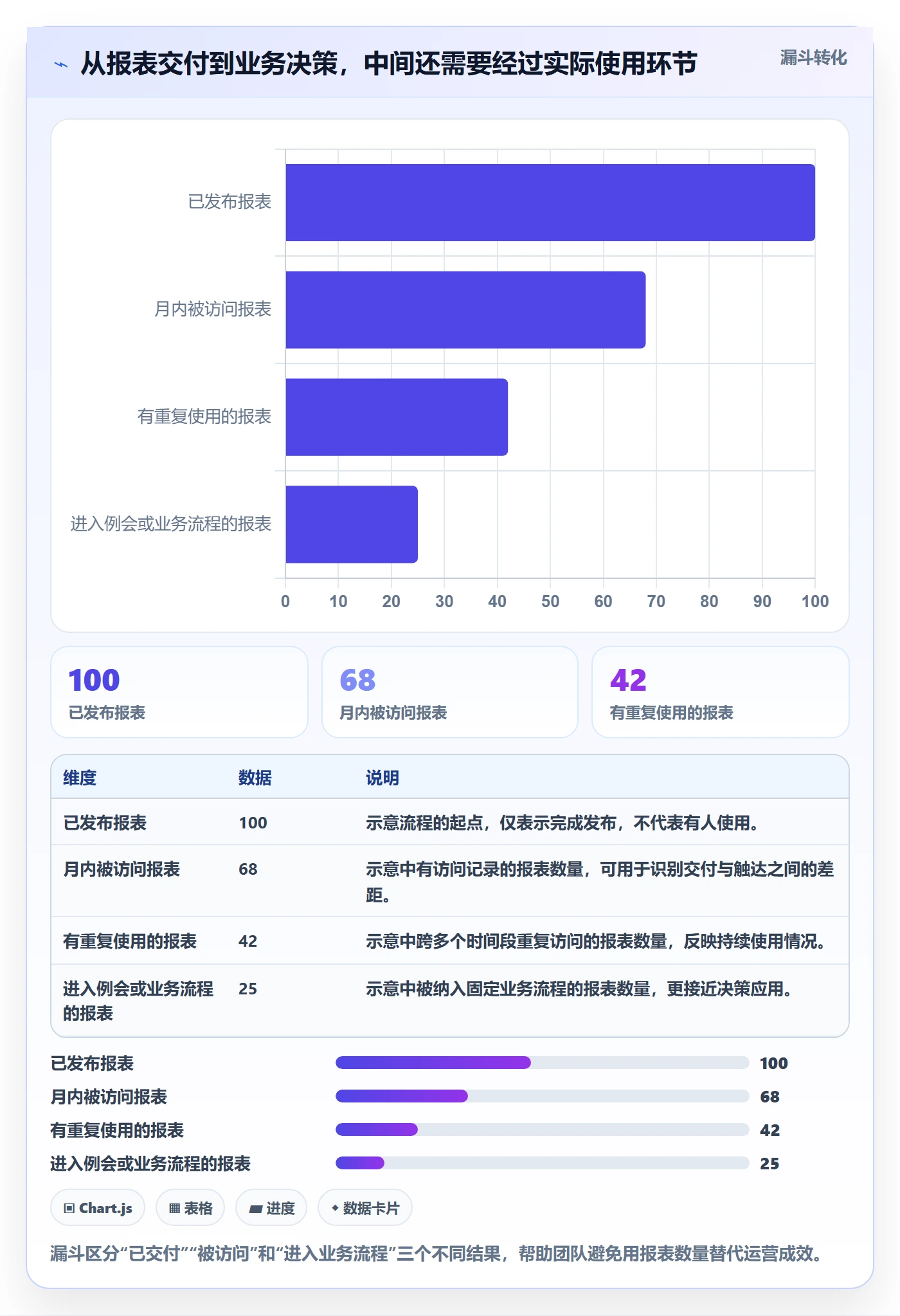 bi 平台规划方法：选型成本与精细化运营如何衔接