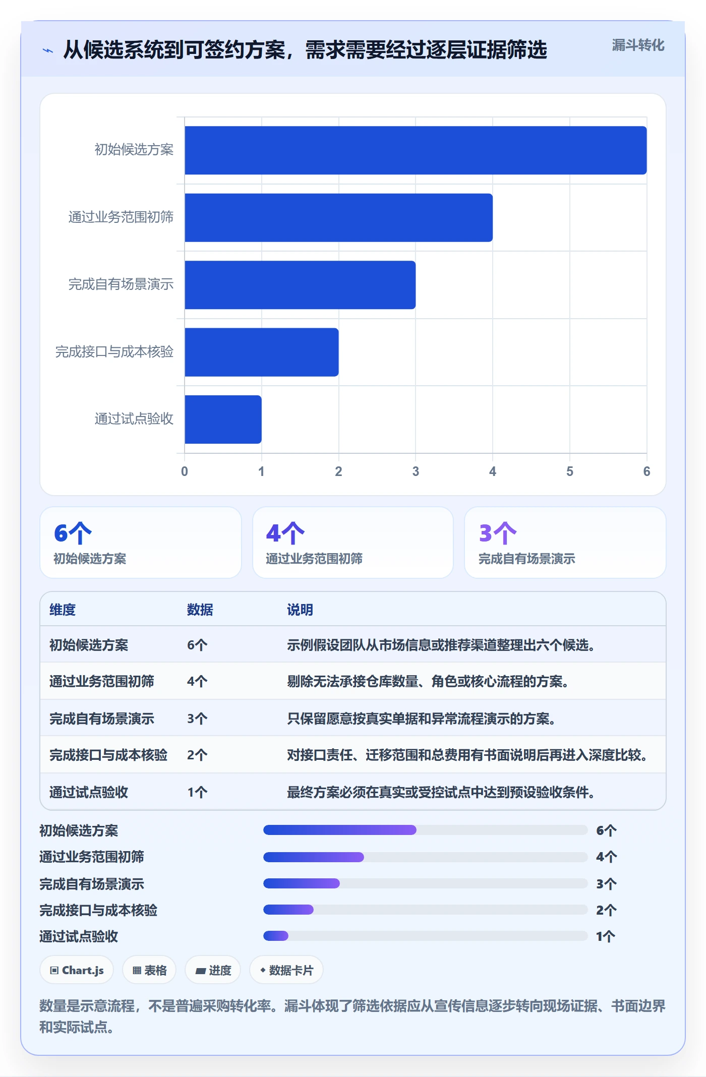 库存管理系统能力清单：新手避坑需要覆盖哪些系统选型事项