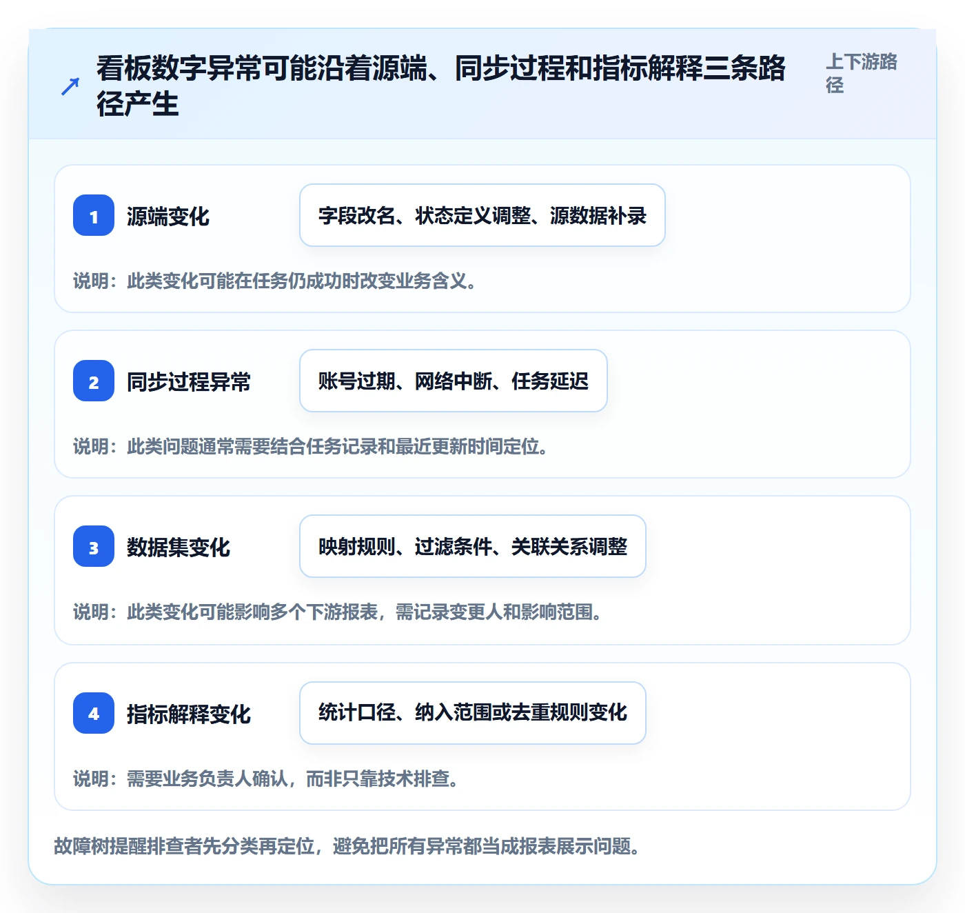 bi 平台怎么管?以数据接入为核心的新手避坑方案