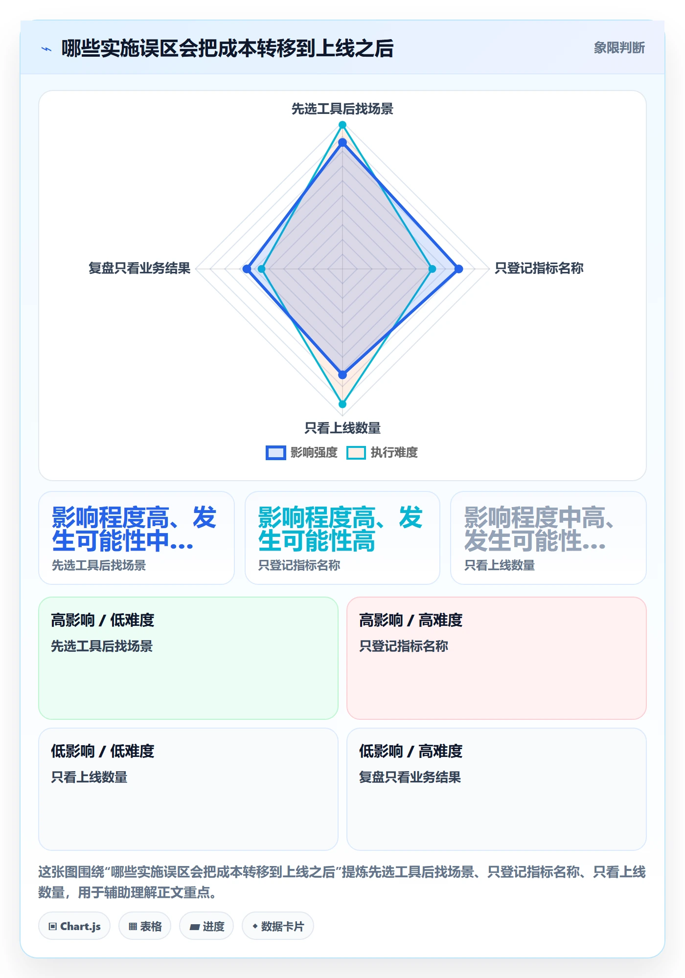bi 平台建设路线：从指标建模到数据复盘分几步