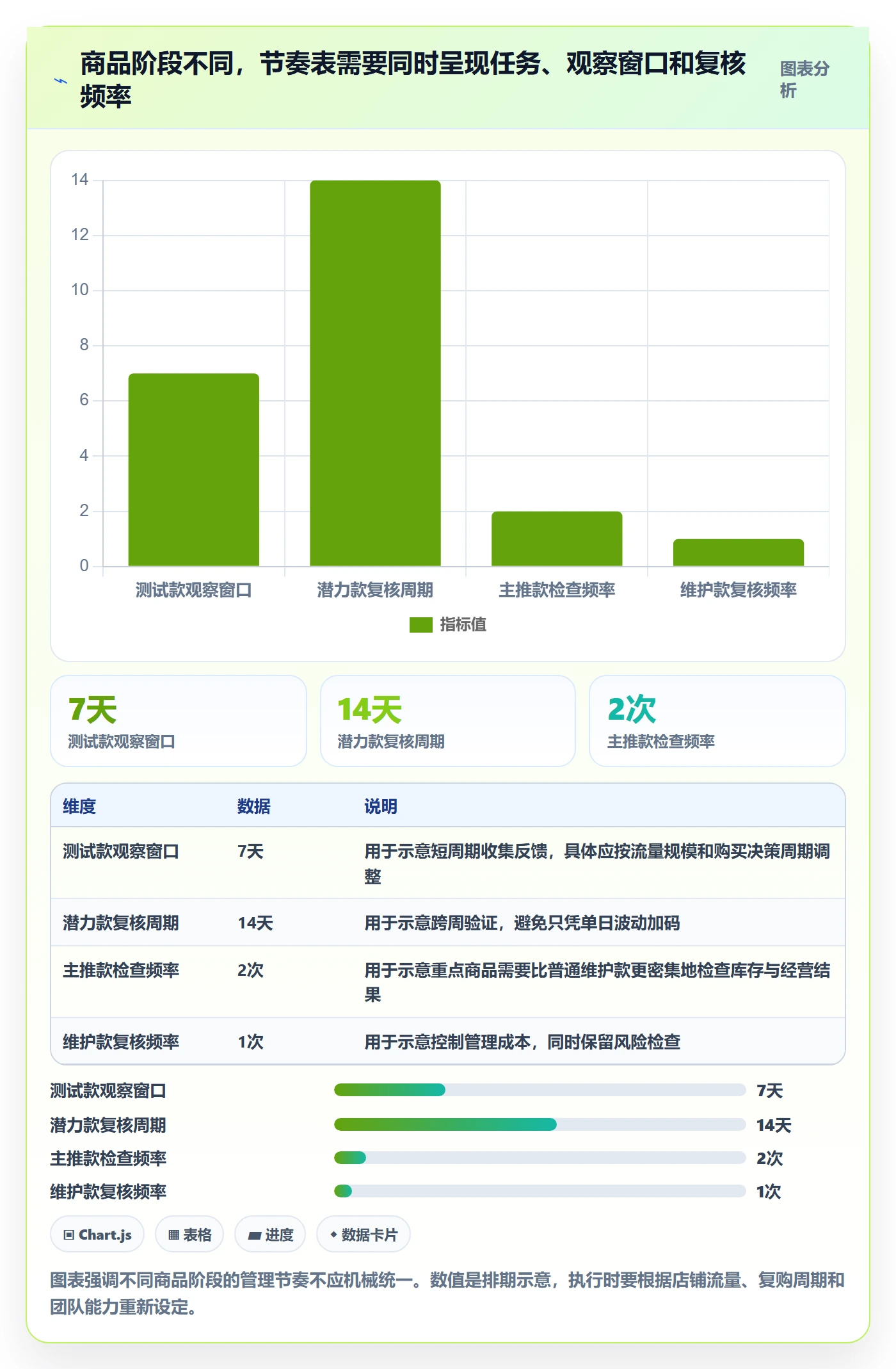 店铺运营管理实用方法：围绕商品节奏建立落地案例