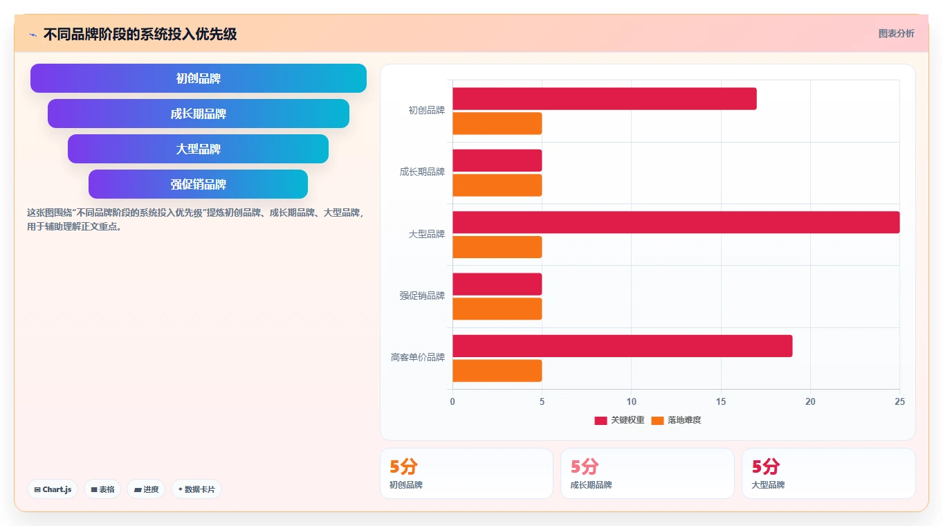 电商系统开发：品牌商家效率攻略：用系统架构加快明确项目边界