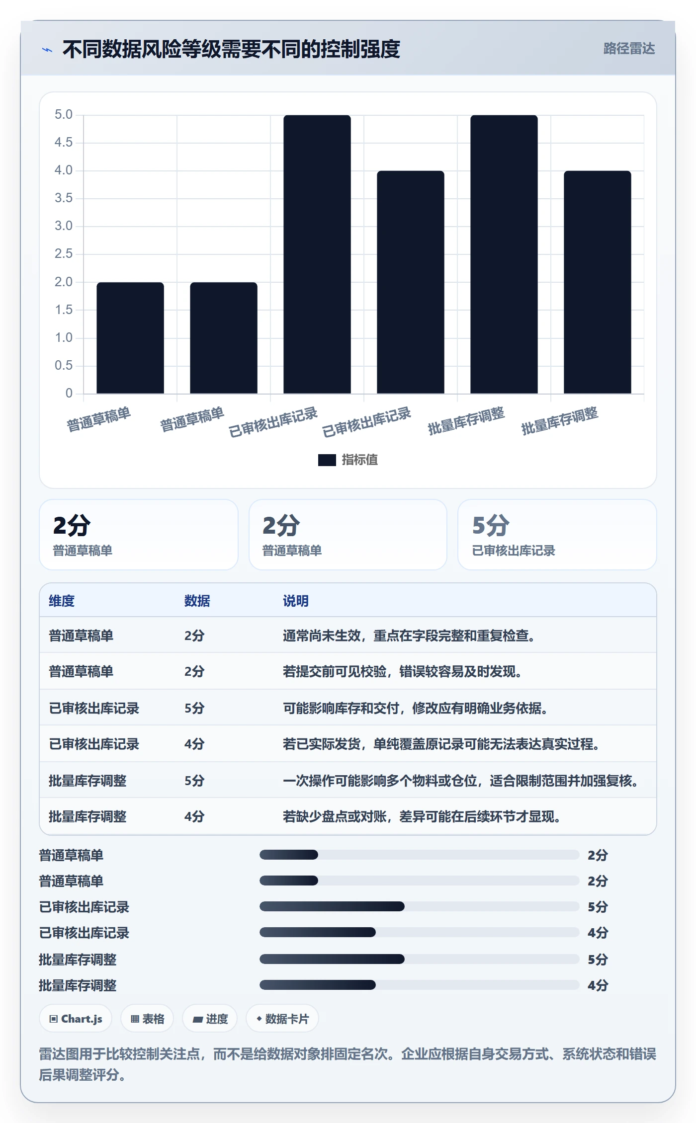 erp数据录入规划方法：权限分工与日常管理如何衔接