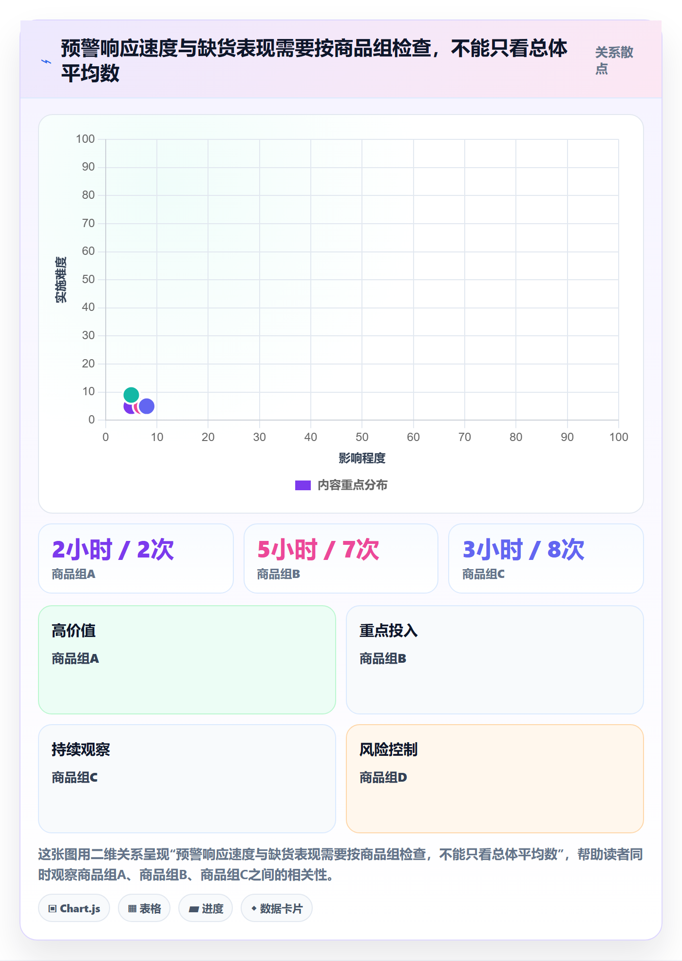 库存管理系统怎么用？补货预警场景下的效率提升拆解