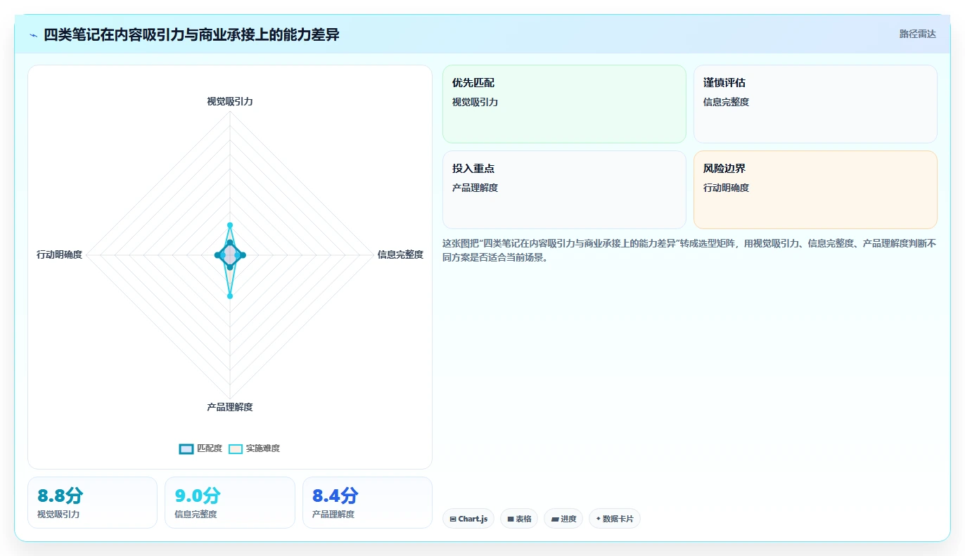 小红书数据分析：小红书新手新手问答：投放复盘做不好会出现哪些互动高不转化