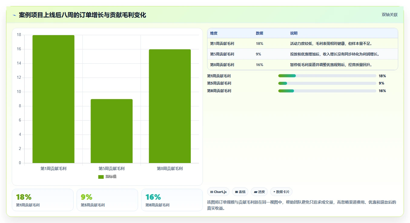 电商系统开发：创业团队落地路线图：从架构设计走向控制开发预算