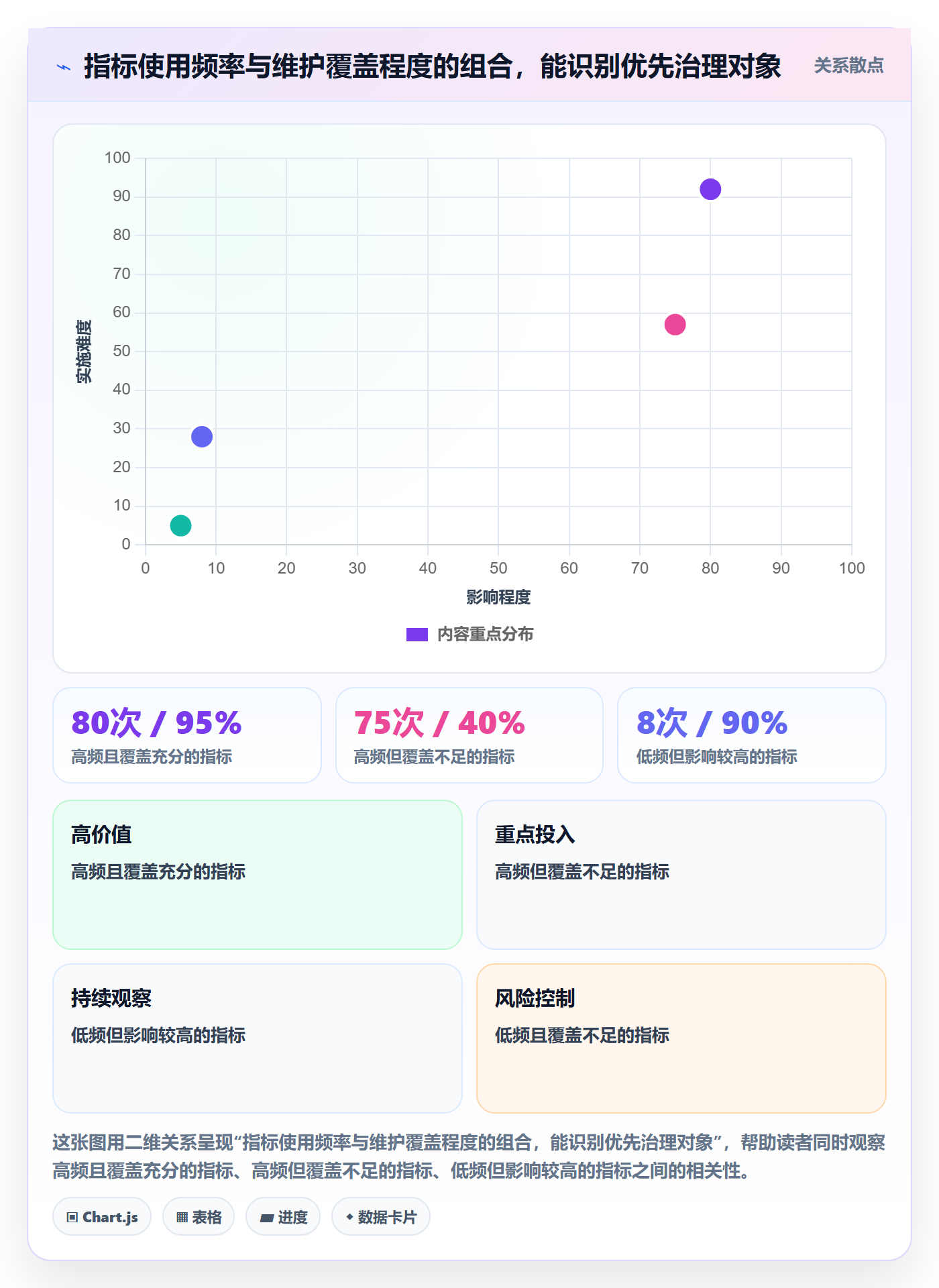 bi 平台实践指南：指标建模的日常管理怎样更有效