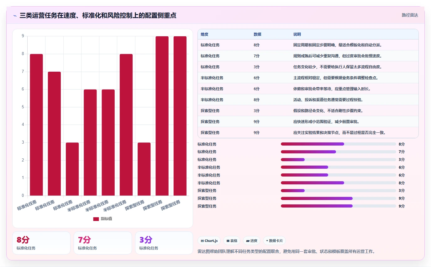 运营管理平台配置指南：任务协同需要哪些落地案例设置