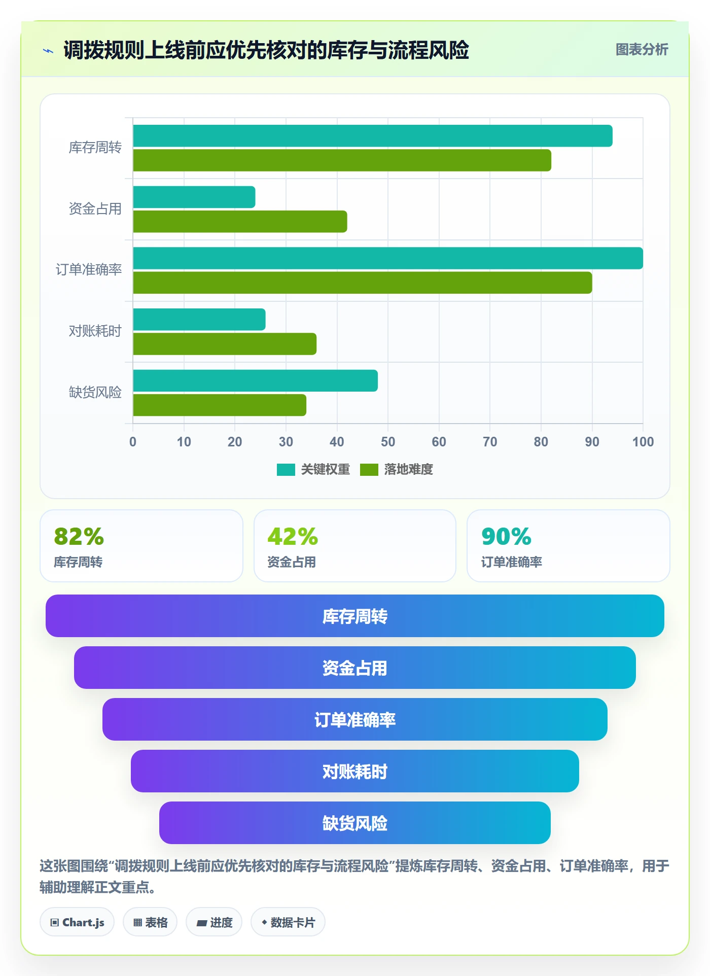 库存管理系统基础课：多仓调拨相关的自动化方案一次讲透