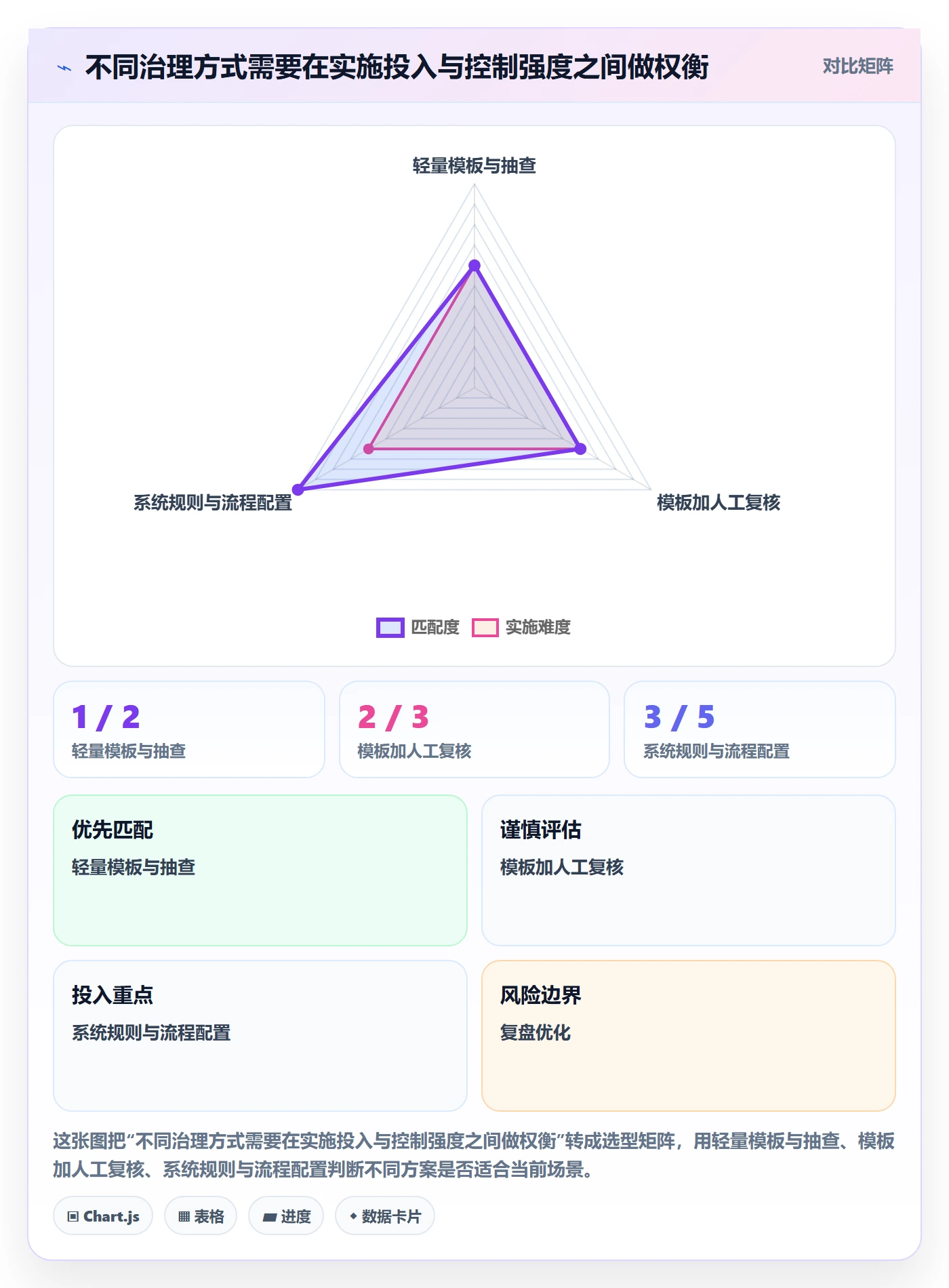 erp数据录入管理模板：围绕单据规范开展入门指南