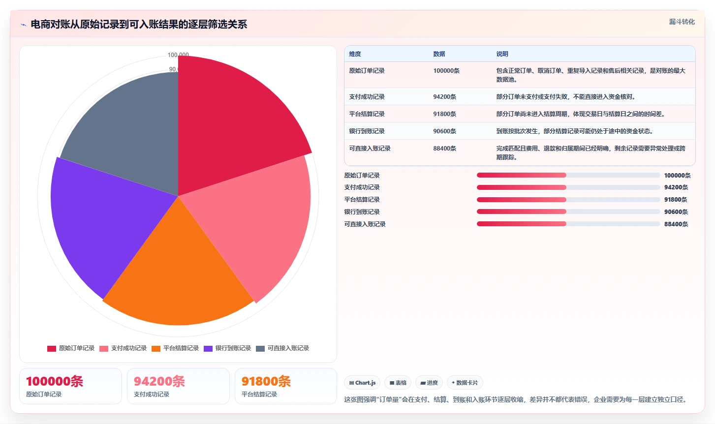 电商管理升级方案：用工具对比改善财务对账
