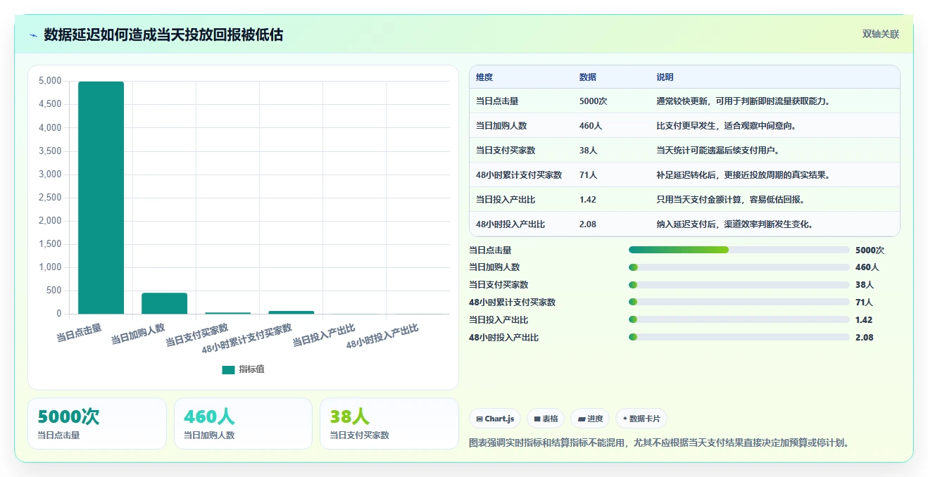 天猫数据：投放人员新手问答：店铺流量做不好会出现哪些数据口径不一