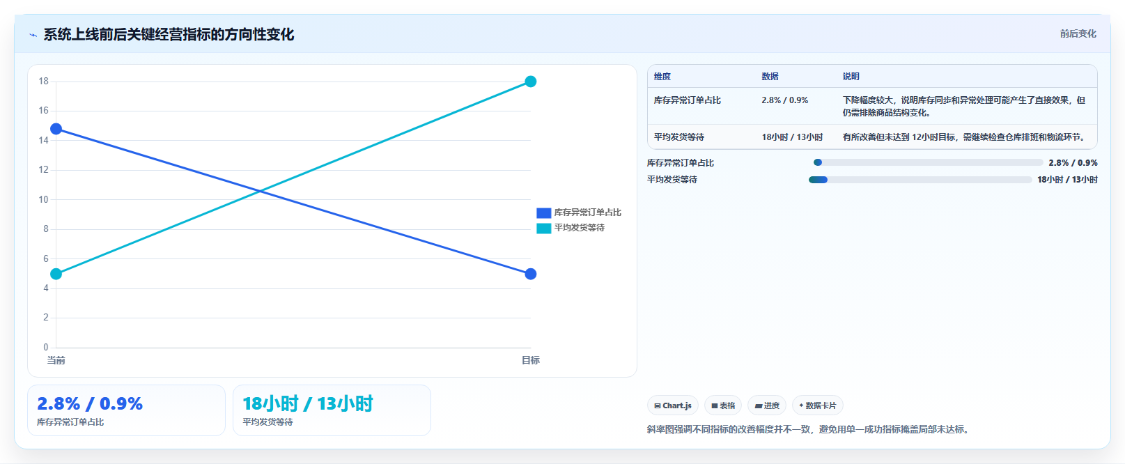 电商系统开发：企业管理层入门版教程：项目预算从准备到复盘