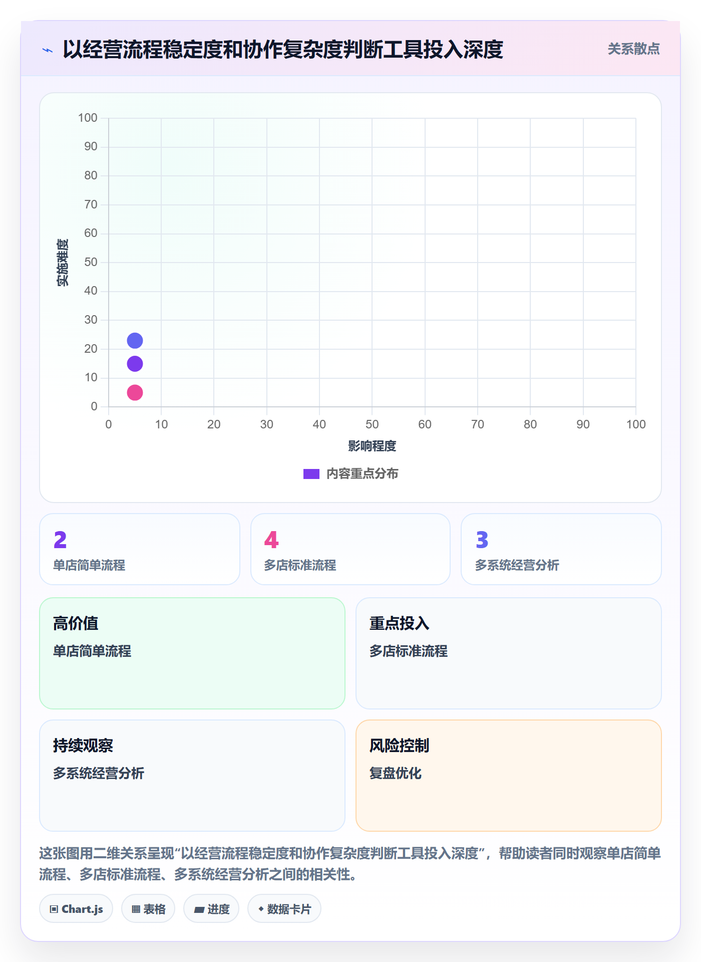 店铺运营管理怎么落地？从经营目标讲清选型方法