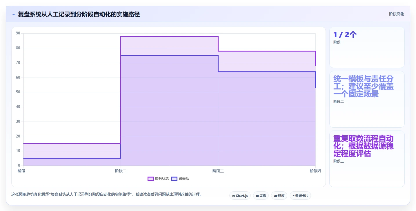 如何运营好一个店铺方案设计：数据复盘场景的系统搭建怎么做