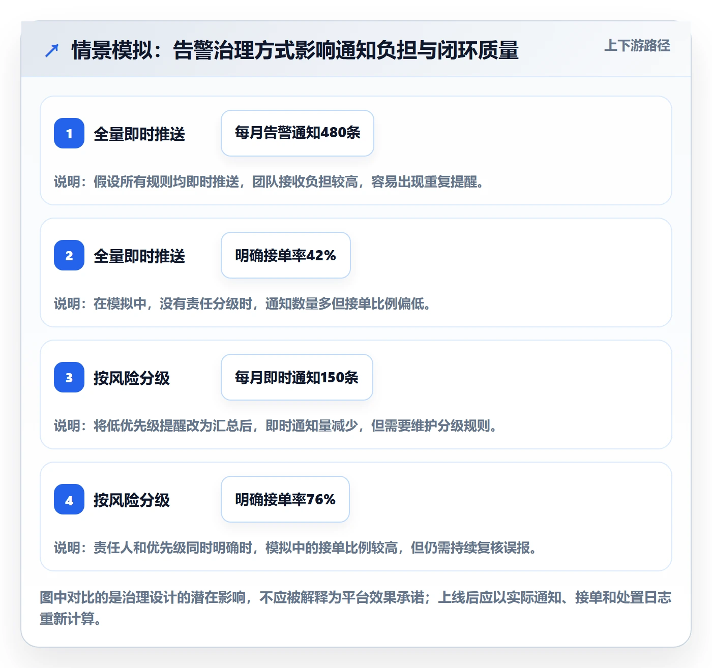bi 平台配置指南：实时监控需要哪些团队协同设置