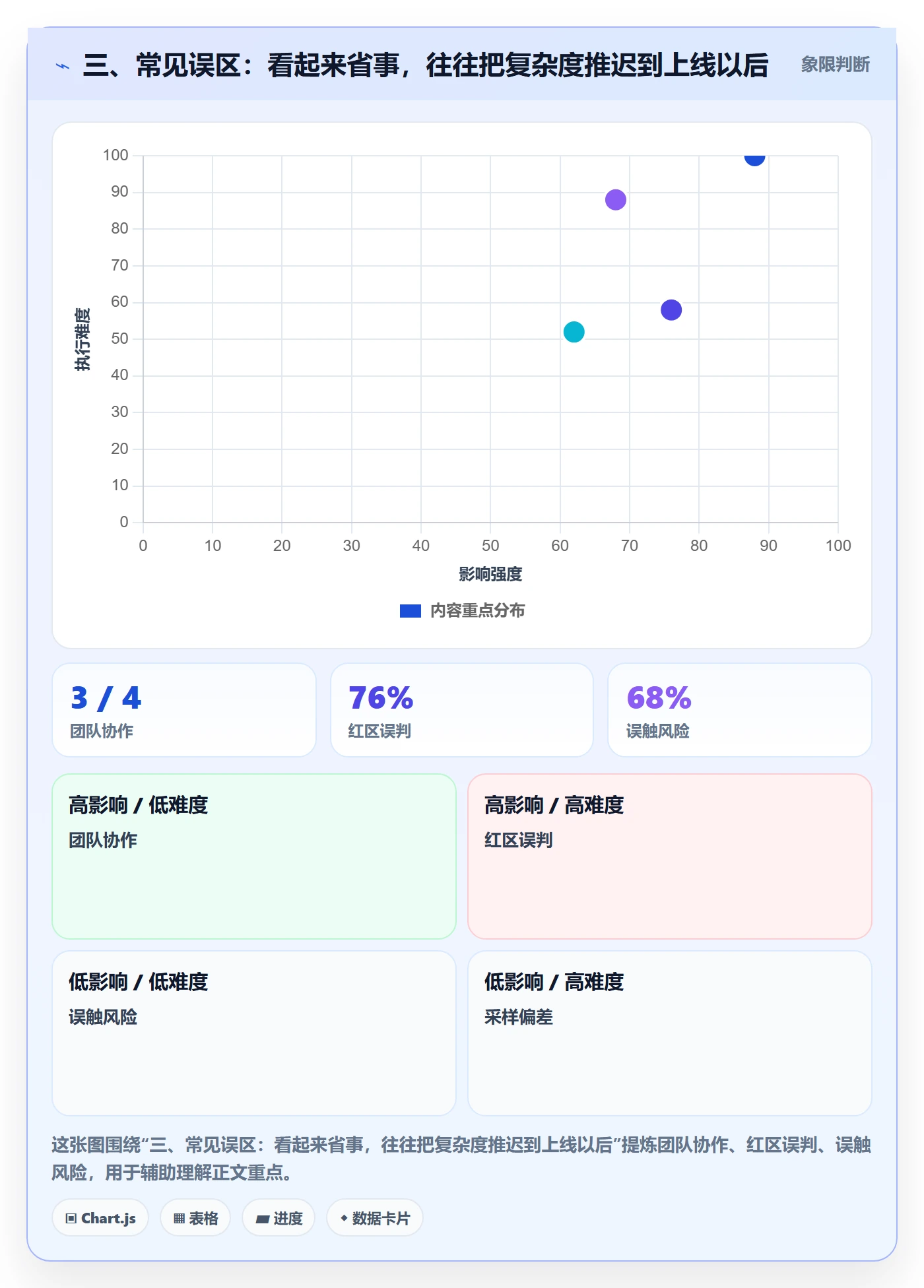 三、常见误区：看起来省事，往往把复杂度推迟到上线以后