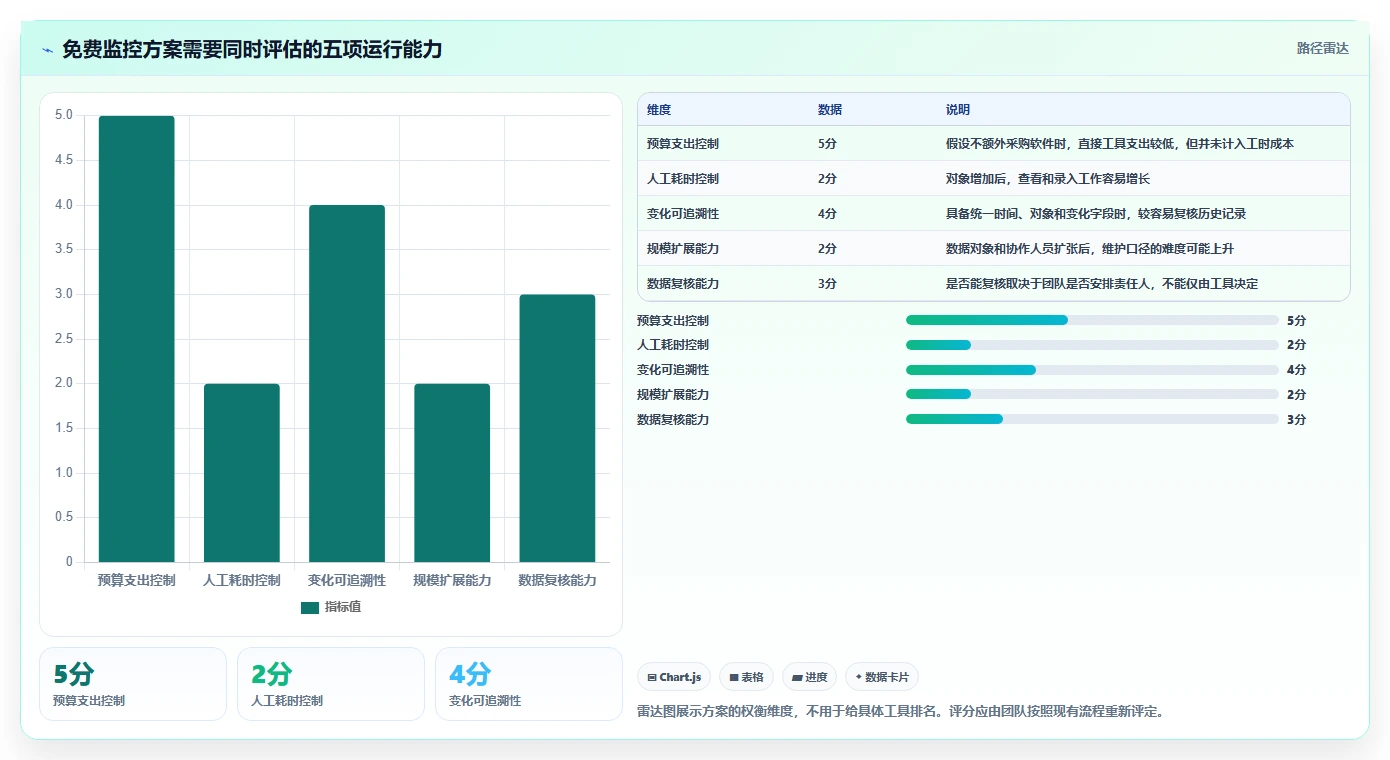 拼多多数据分析工具免费方案设计：竞品监控场景的成本控制怎么做