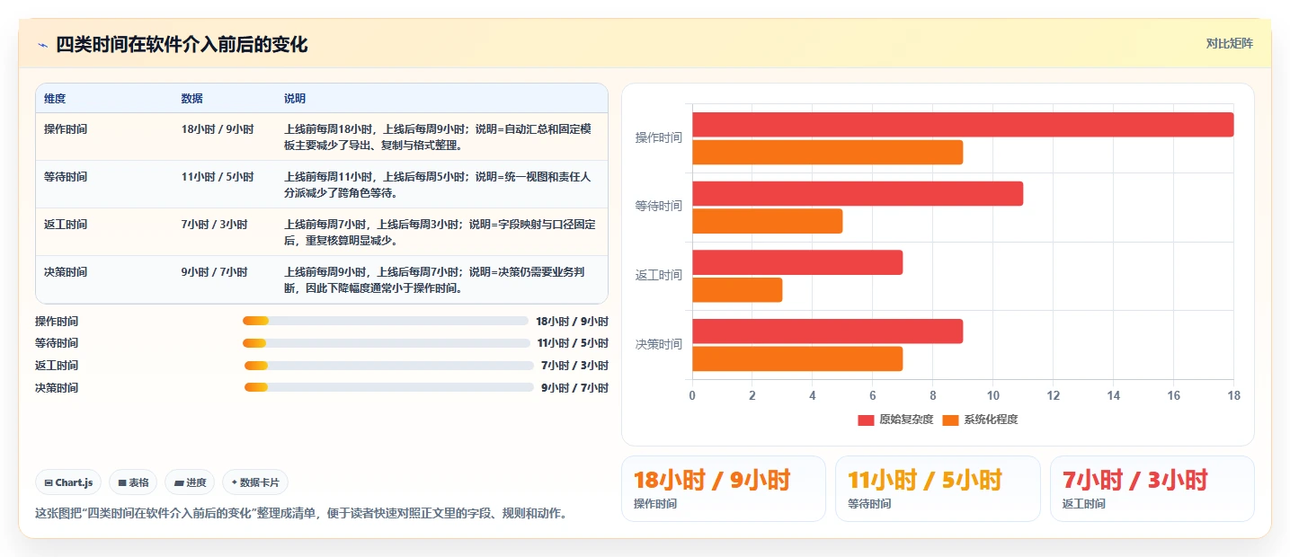 电商辅助软件：店铺主管数据视角：用团队协作验证节省操作时间