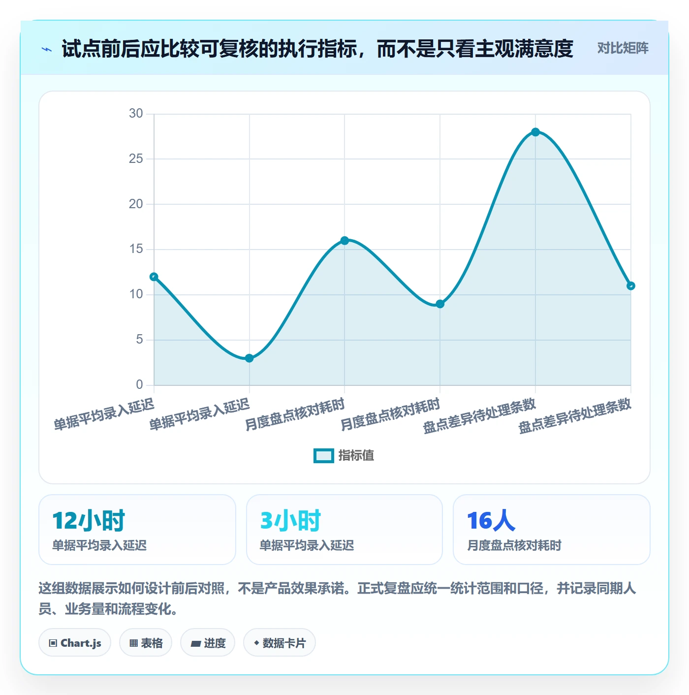 库存管理系统从0到1：系统选型的日常管理与操作要点
