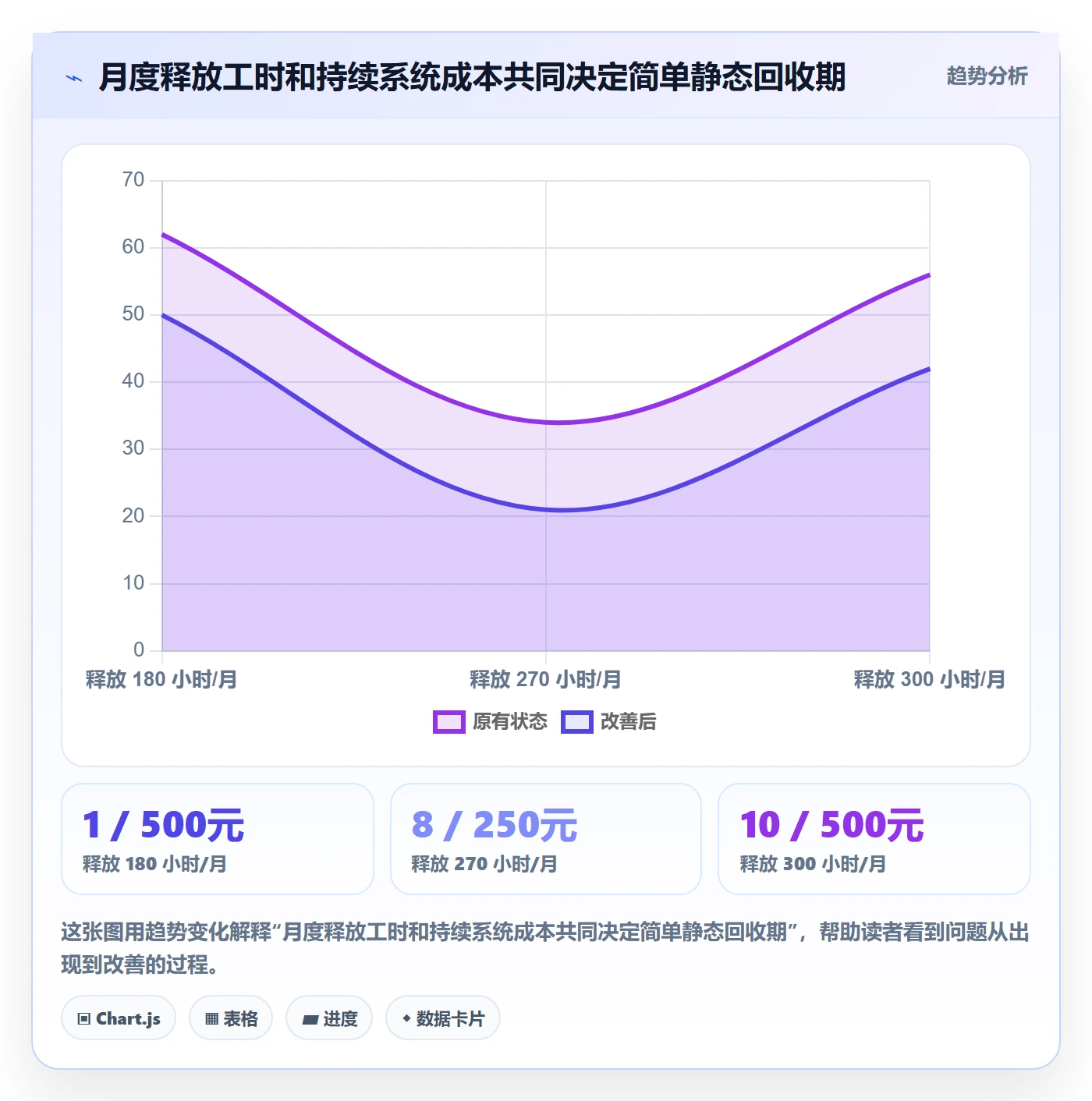 分账系统实战复盘：从对账管理验证成本控制效果