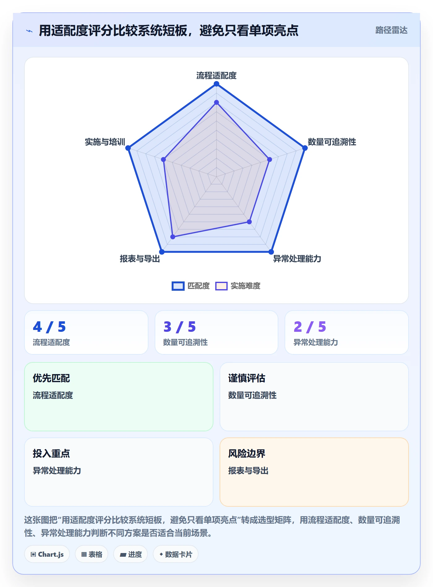 库存管理系统怎么选？库存台账相关的实操教程判断标准