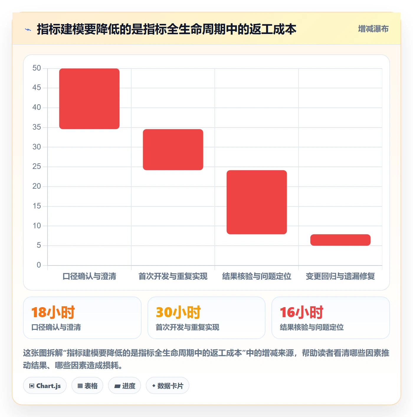 bi 平台基础课：指标建模相关的效率提升一次讲透