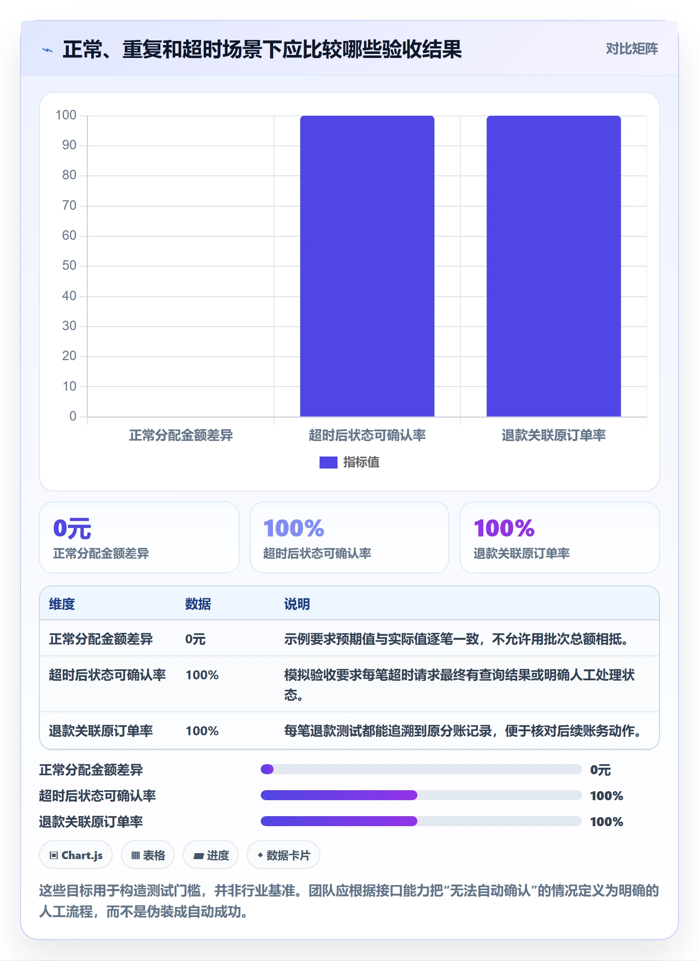 分账系统配置指南：接口对接需要哪些实操教程设置
