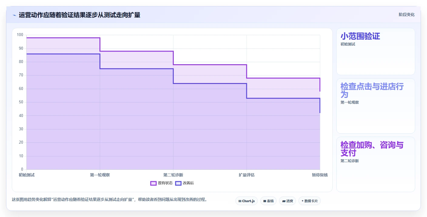 如何运营好一个店铺基础课:流量获取相关的旺季准备一次讲透