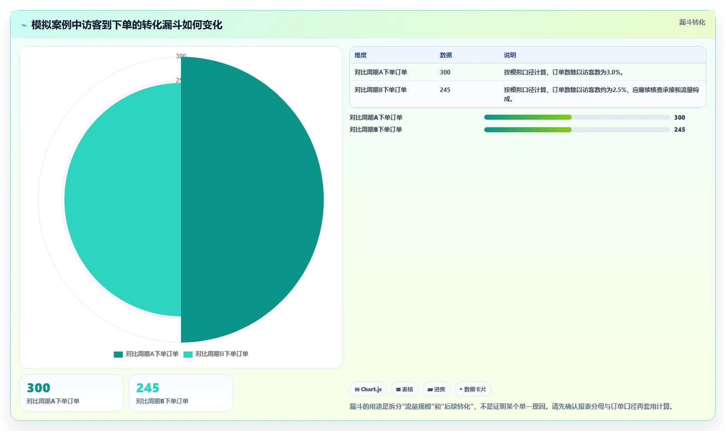 拼多多数据分析工具免费问题诊断：使用限制如何用核心功能改进