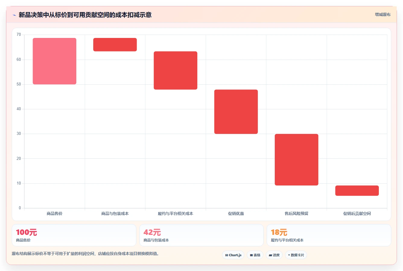 店铺运营包括哪些方面落地清单:商品运营相关的落地案例事项