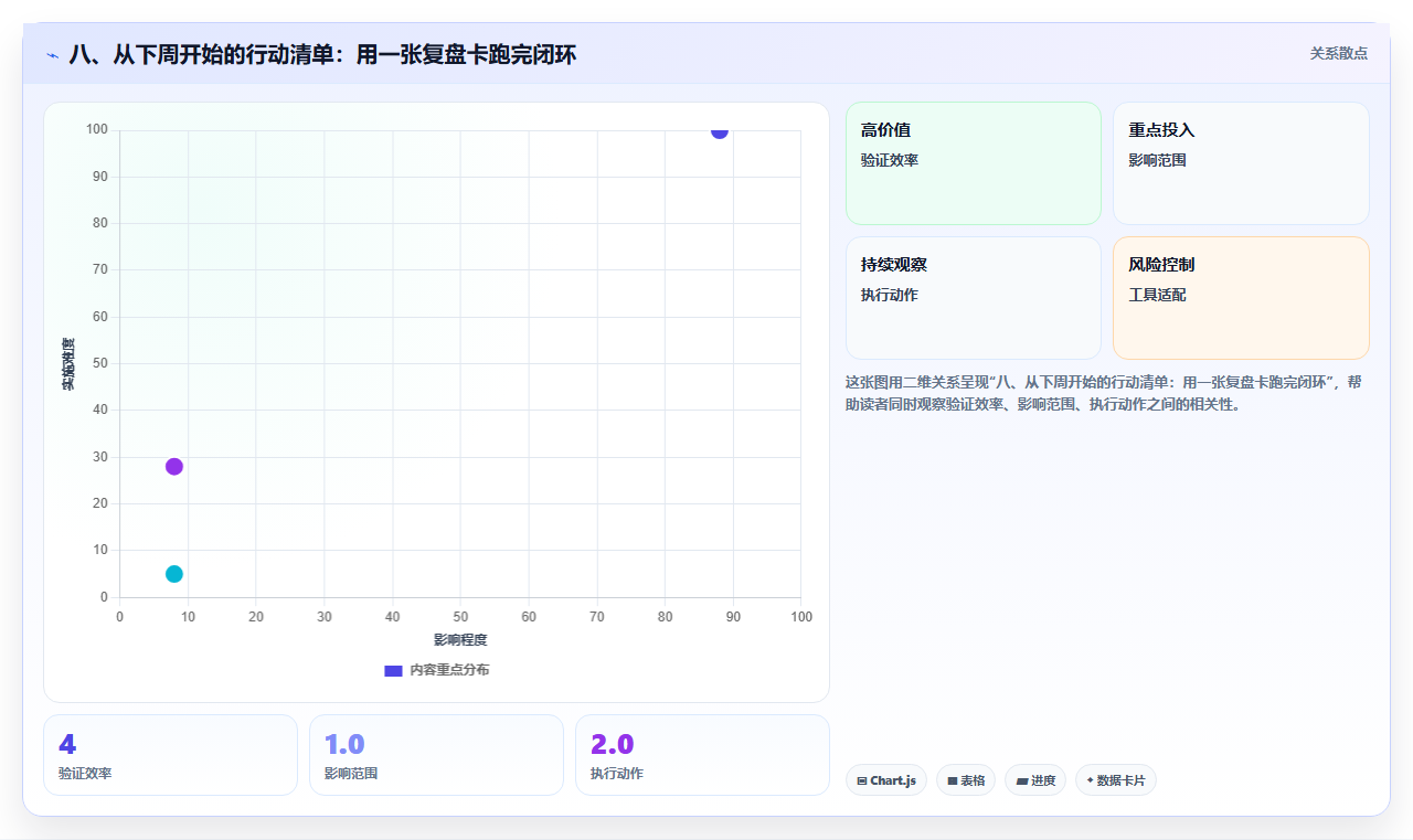 八、从下周开始的行动清单：用一张复盘卡跑完闭环