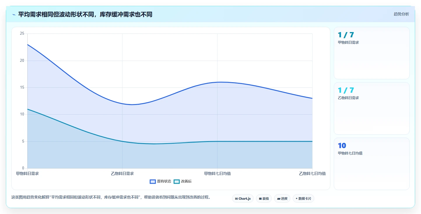 仓库安全库存管理管理模板：围绕需求波动开展新手避坑
