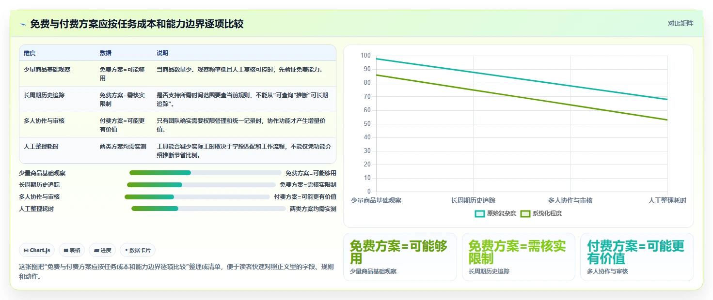 拼多多数据分析工具免费避坑指南：竞品监控环节的常见误区要注意什么