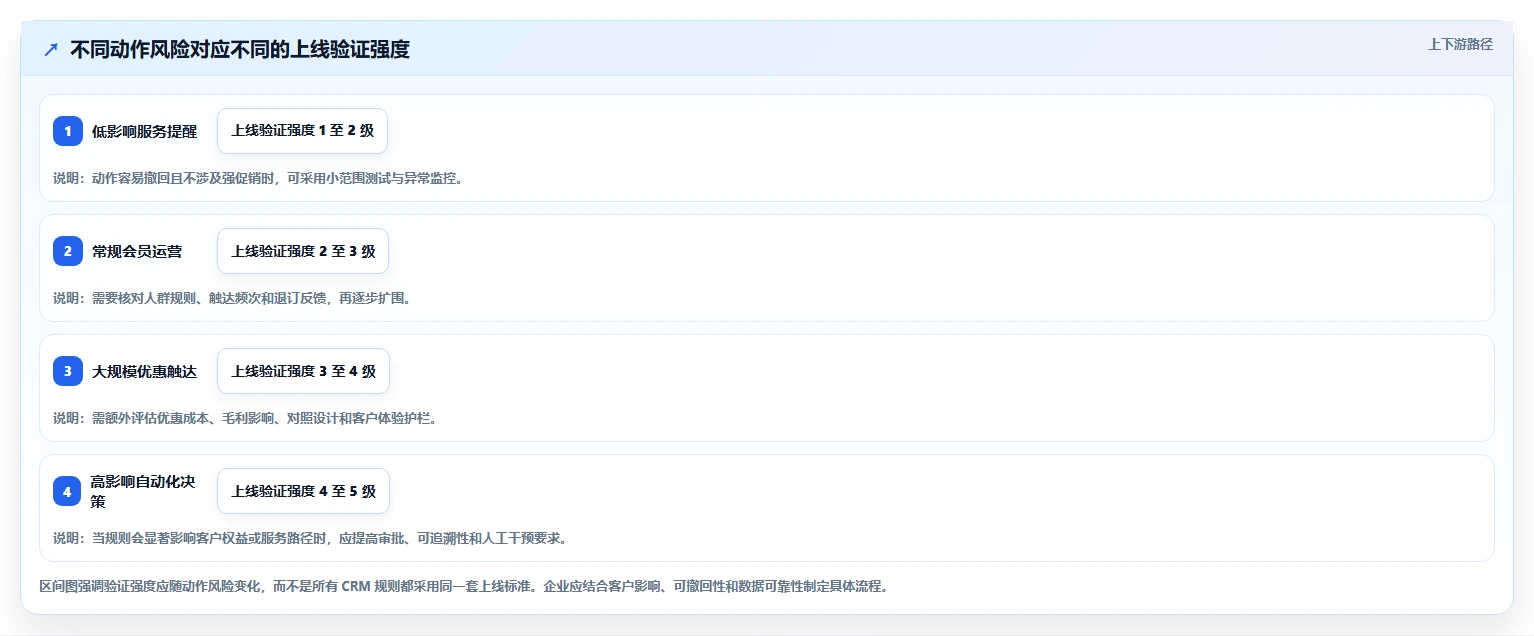 电商crm系统怎么优化？先从数据打通的增长策略入手