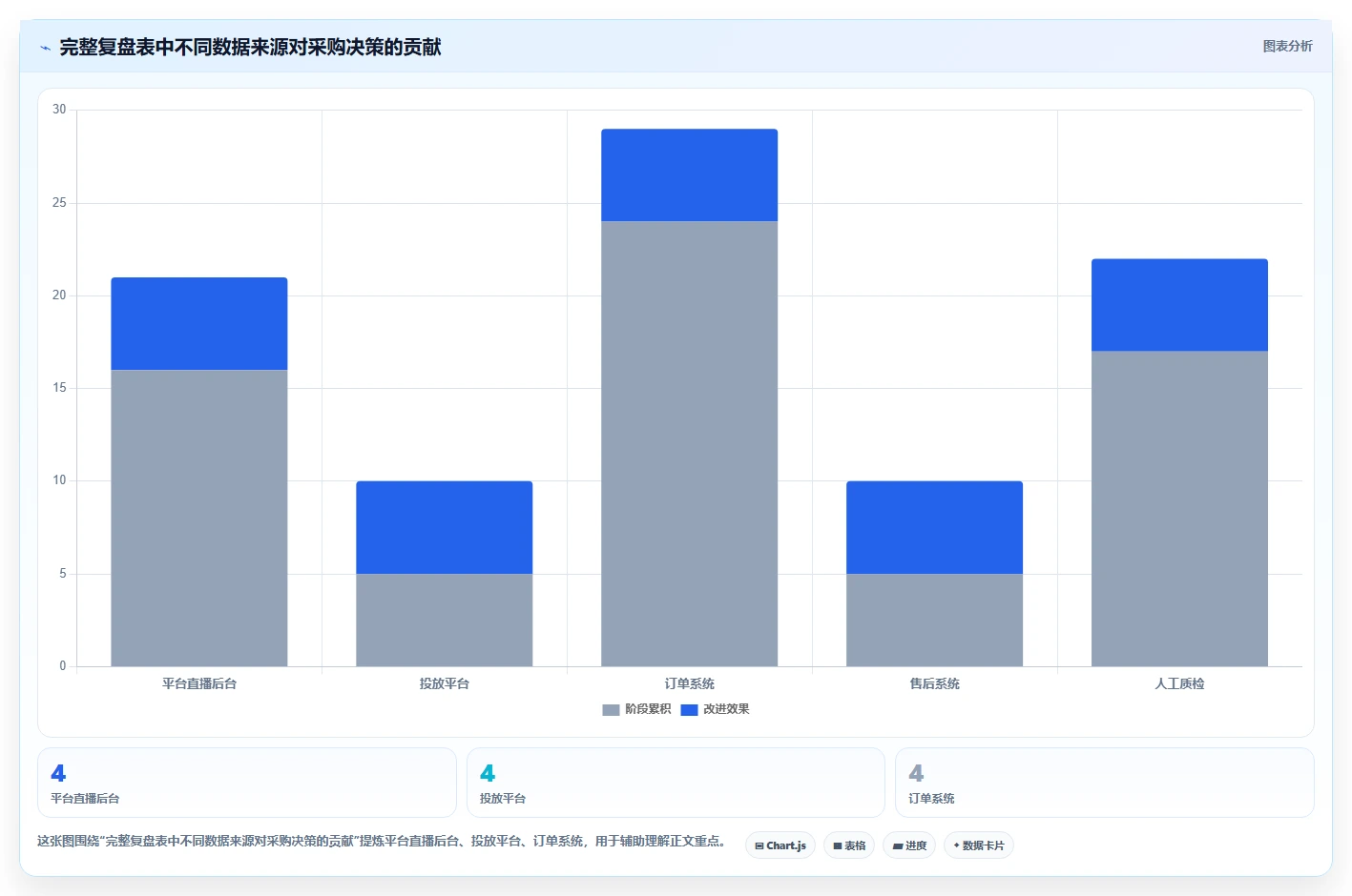 直播数据复盘：投流人员采购前必读：评估客单价时如何避开互动率低