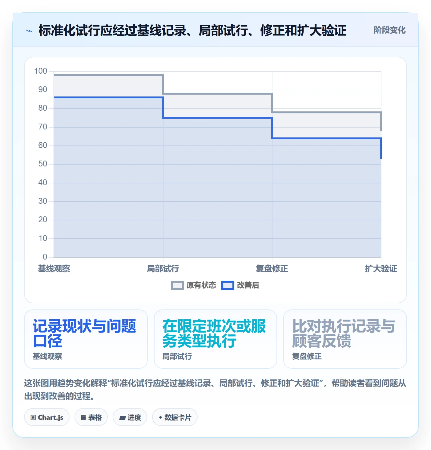 店铺运营管理标准化管理：客户体验从哪里开始