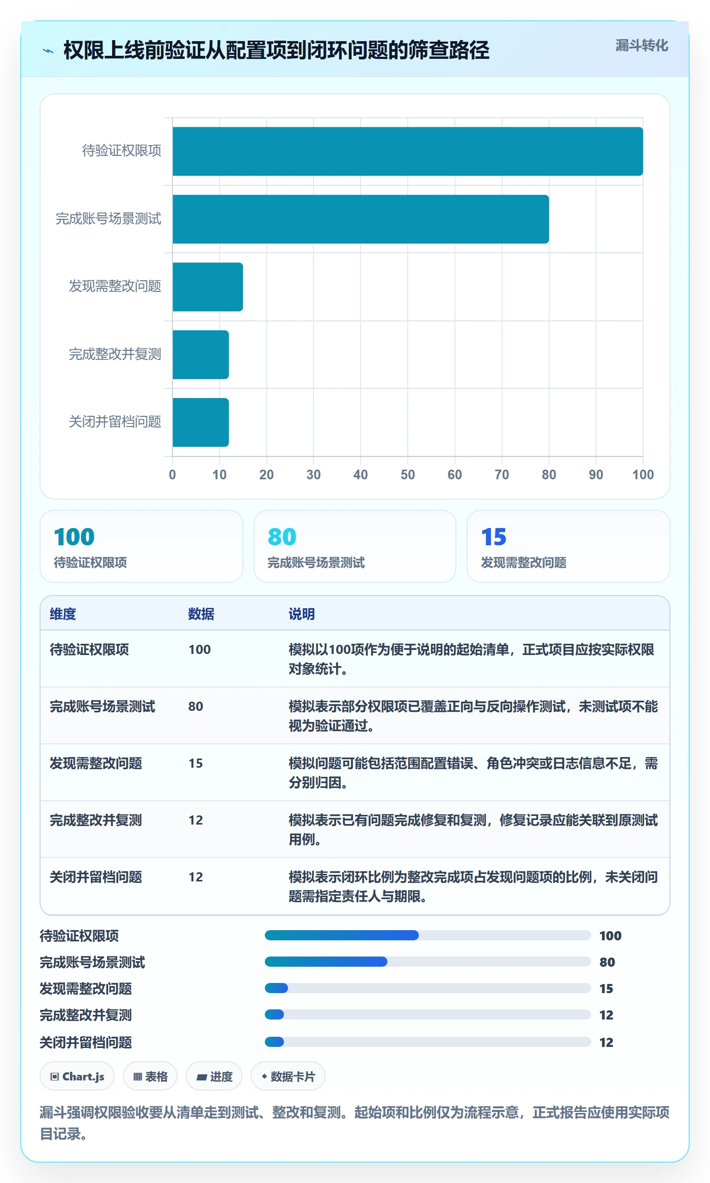erp数据录入配置指南：权限分工需要哪些进阶玩法设置
