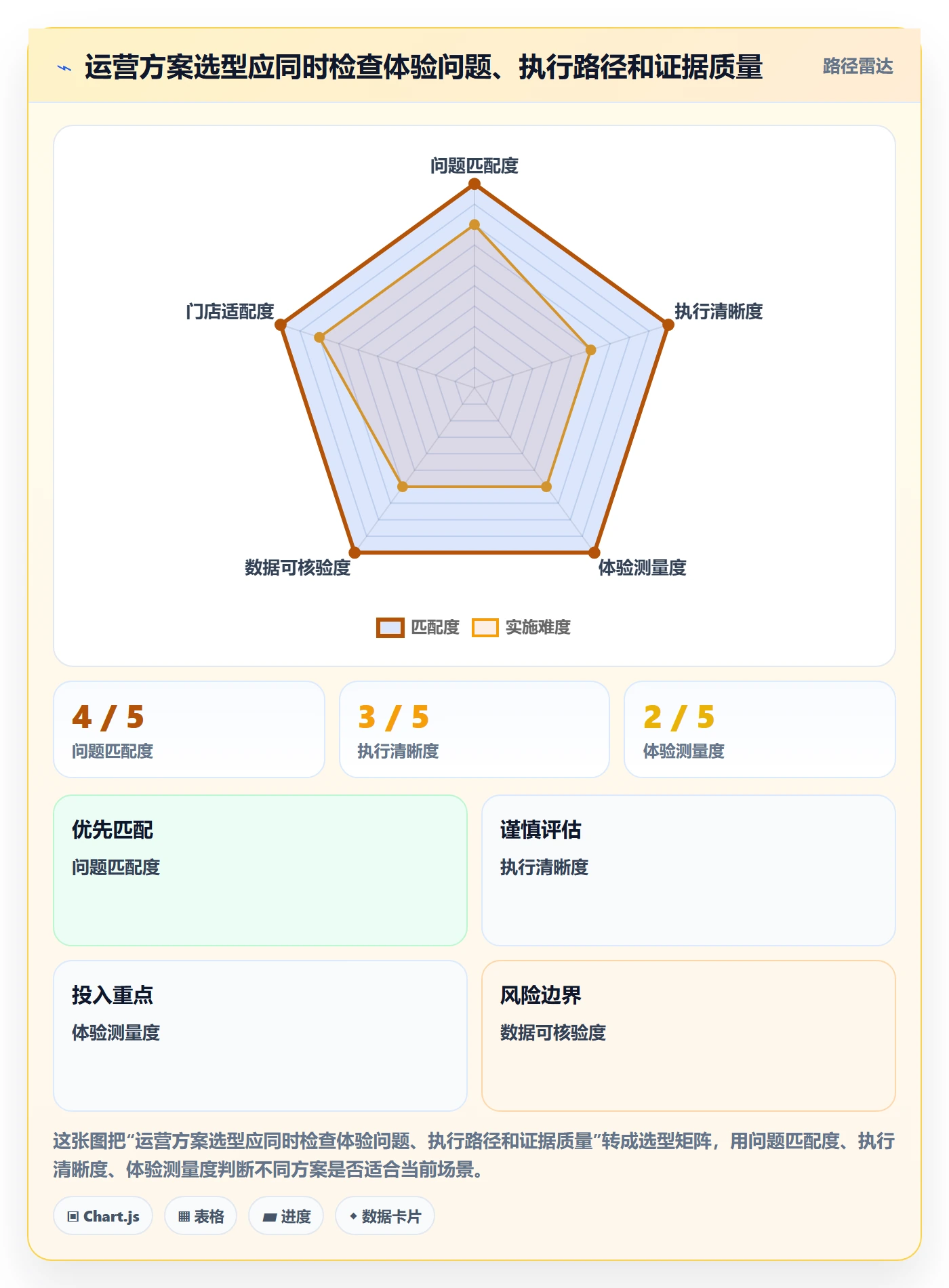 店铺运营管理怎么选？客户体验相关的落地案例判断标准