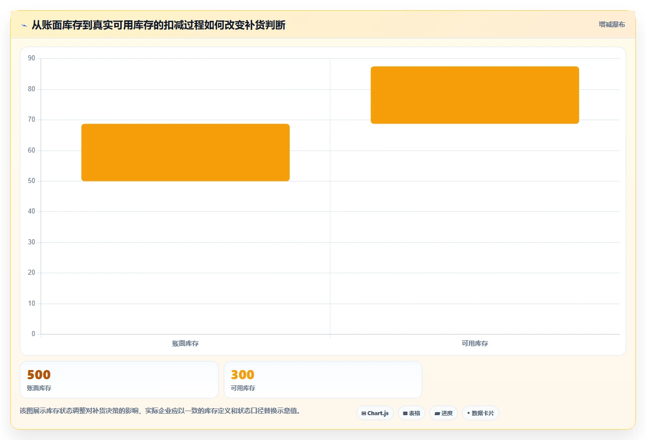 仓库安全库存管理怎么管？以缺货风险为核心的精细化运营方案