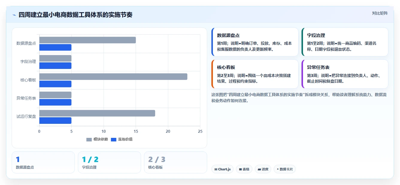 电商辅助软件：电商新手一页讲清：数据分析与建立工具体系的关系
