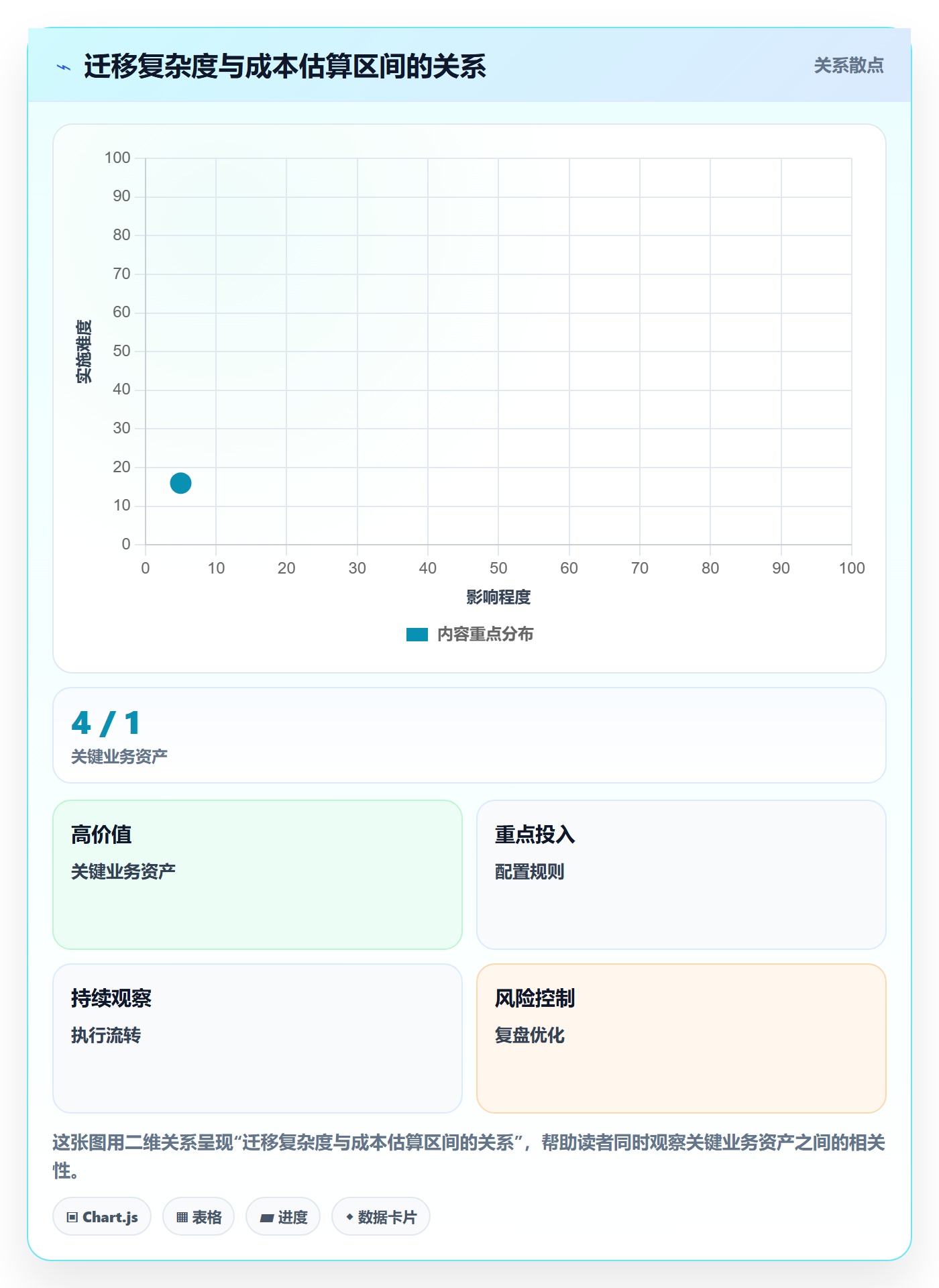 bi 平台升级方案：用落地案例改善选型成本